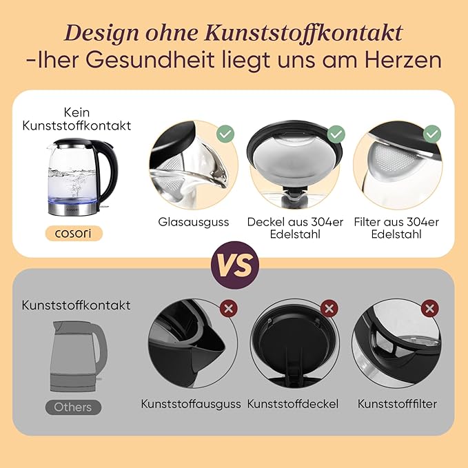 COSORI Premium Glas Wasserkocher 1,7 L