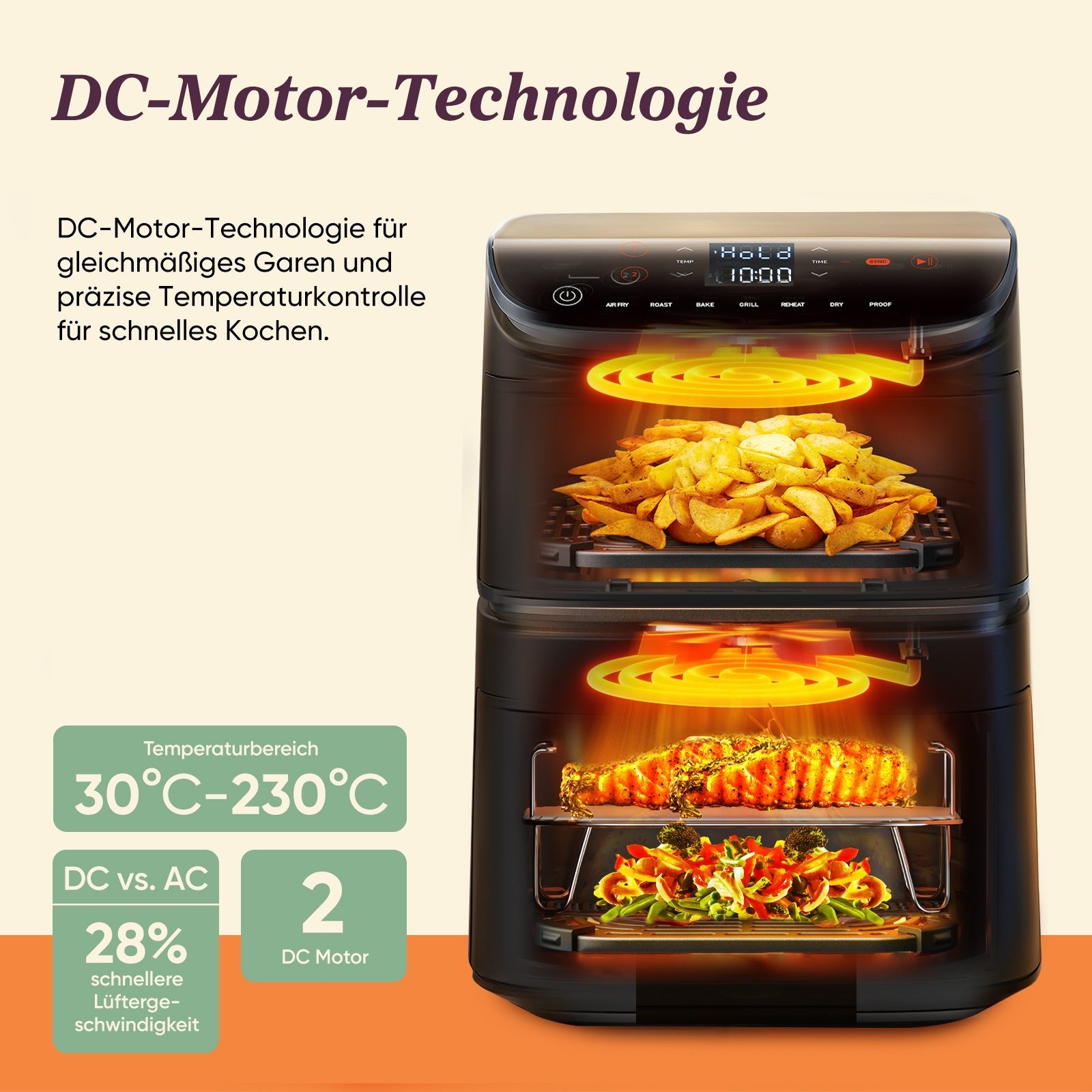 Effiziente DC-Motor-Technologie der COSORI Turbo Tower Heißluftfritteuse