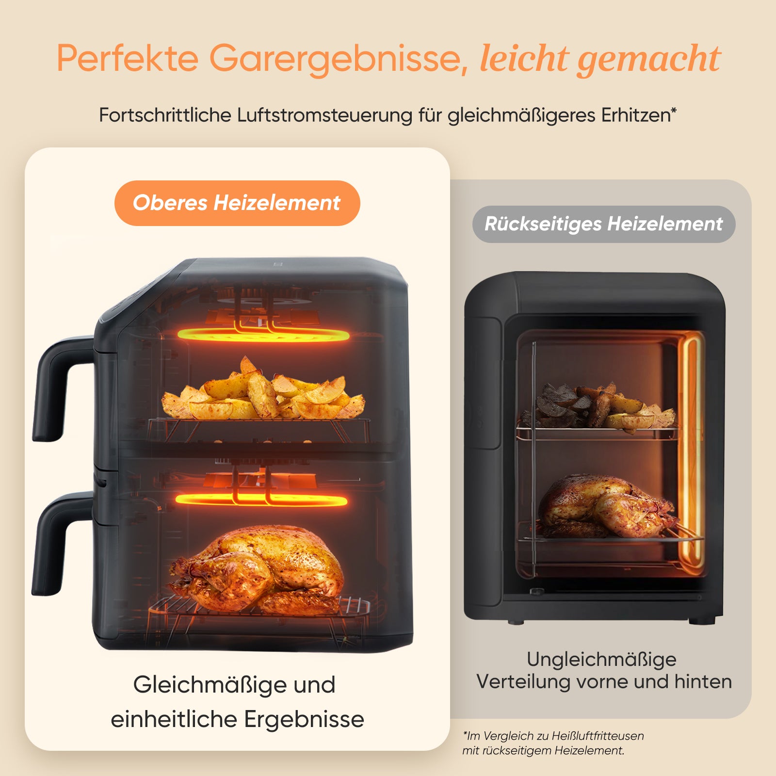 COSORI Turbo Tower™ Compact 8,6-Liter Heißluftfritteuse