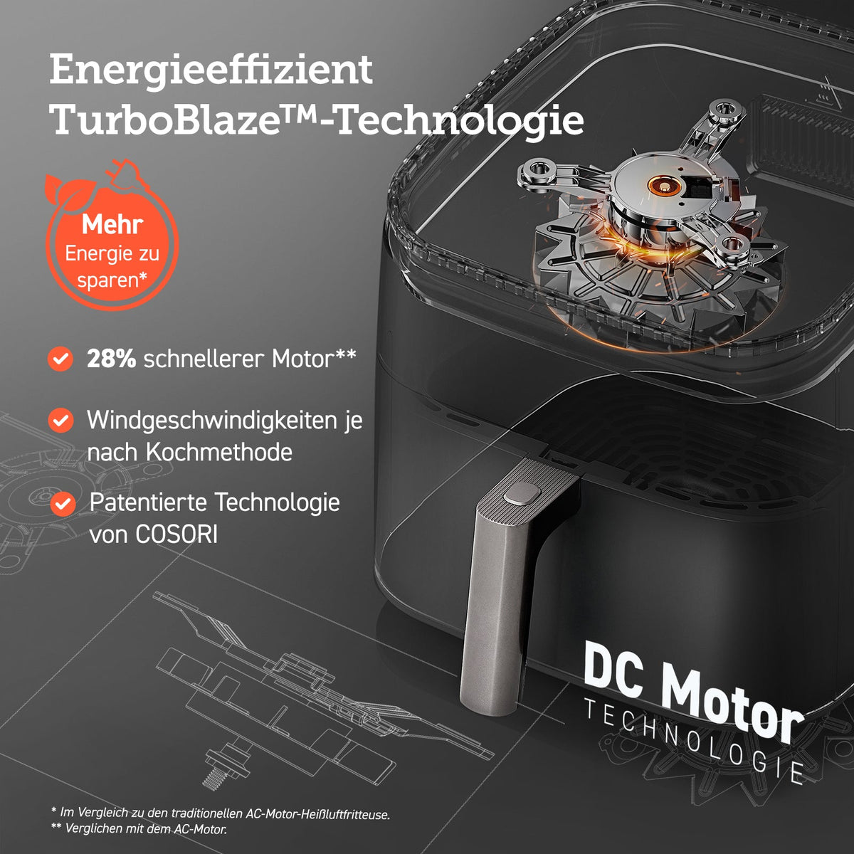 TurboBlaze™-Technologie mit DC-Motor für leistungsstarke Heißluftzirkulation