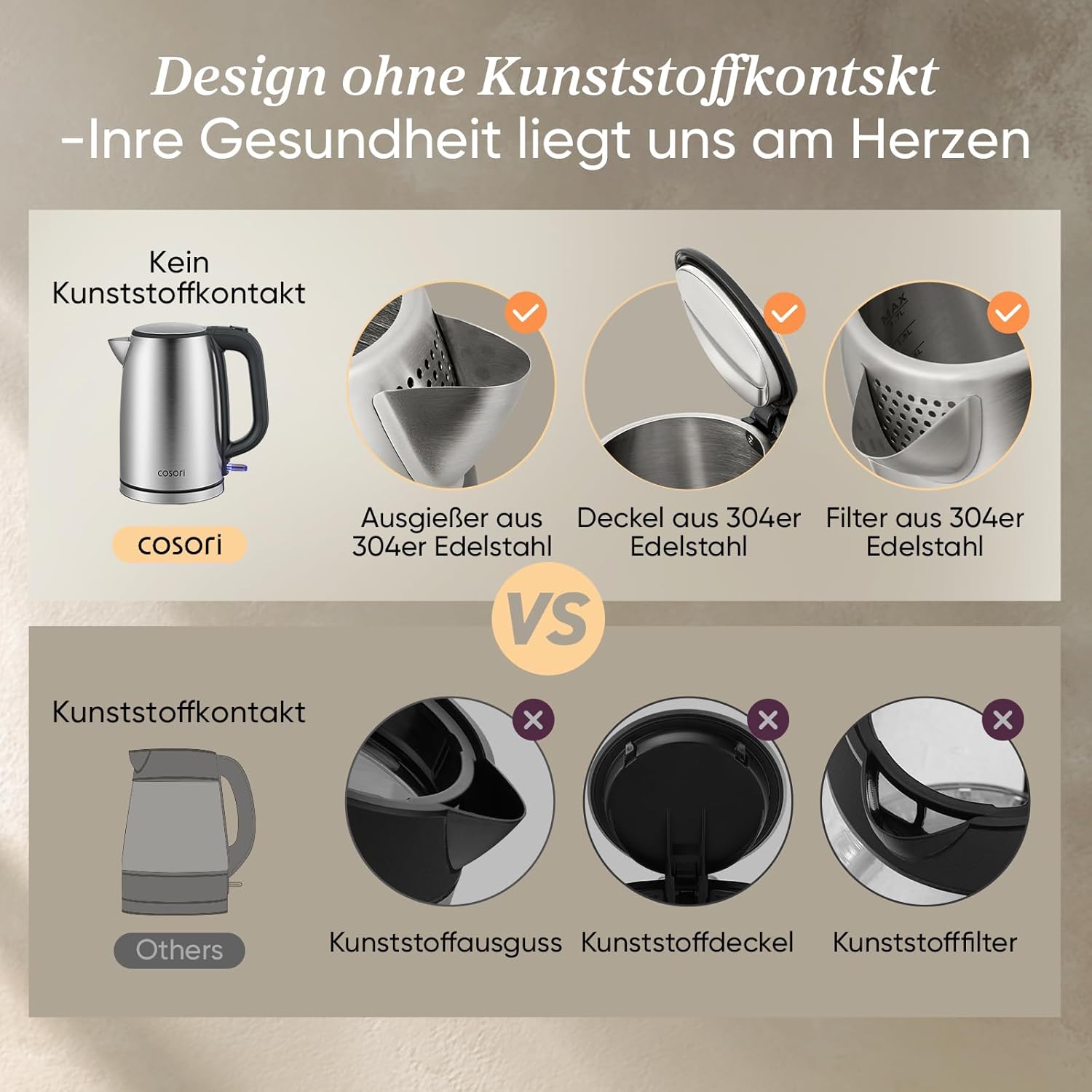 COSORI Wasserkocher Edelstahl - COSORI DE